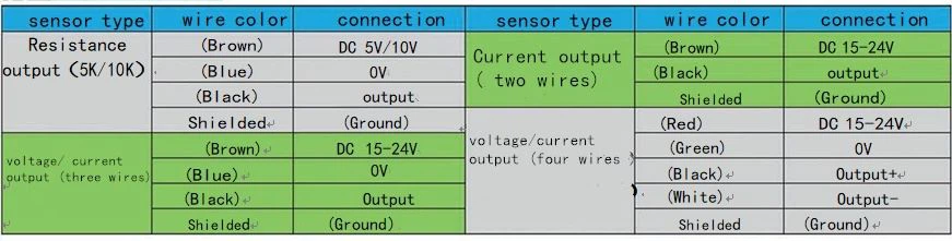 connection